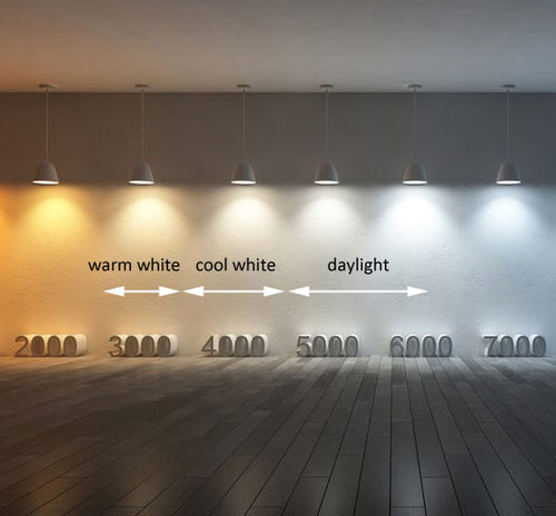 How Lighting Changes Everything